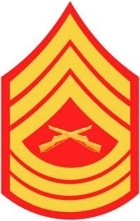 Custom Rank